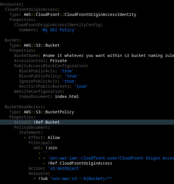 AWS Yaml Image
